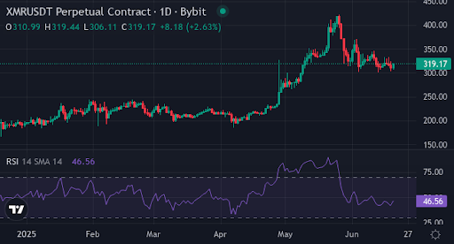 PI ، Xyzverse ، XMR: هل تم تعيين هذه التشفير السريع للوصول إلى أعلى مستوياتها على الإطلاق في عام 2025؟ - 2