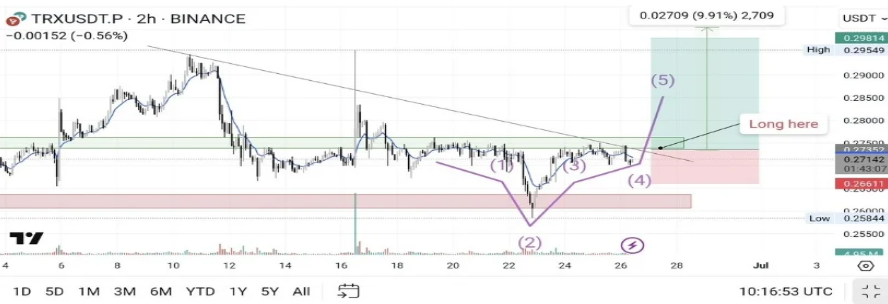 ننسى DogeCoin ، إليك 7 رموز أقل من 0.50 دولار للشراء الآن - 4