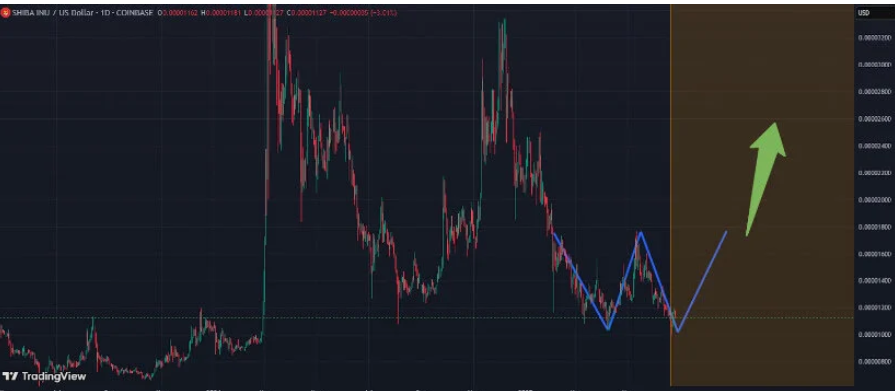 ننسى DogeCoin ، إليك 7 رموز أقل من 0.50 دولار للشراء الآن - 8