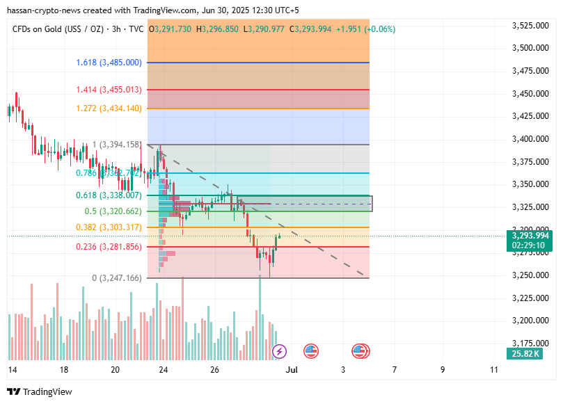 توقعات الذهب الأسبوعية Xauusd: هل تحول اتجاه الذهب إلى البيع؟ - 2