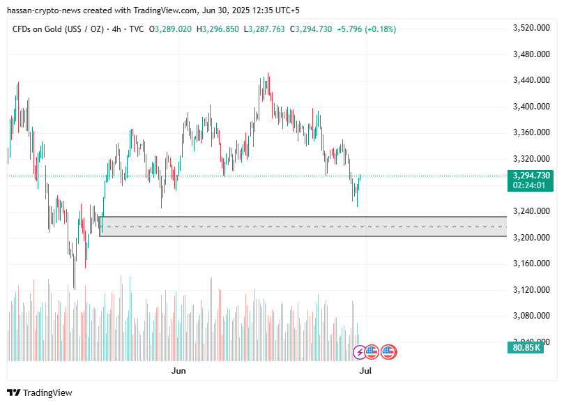 توقعات الذهب الأسبوعية Xauusd: هل تحول اتجاه الذهب إلى البيع؟ - 4