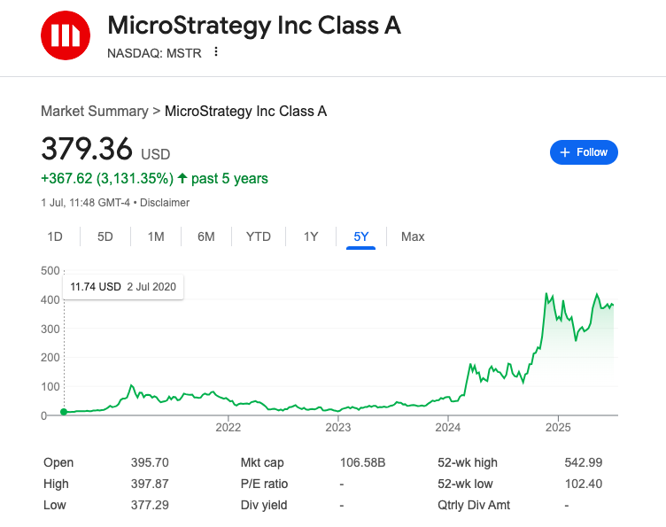Michael Microstrategy Shocks Wall Street حيث تكتسب Bitcoin بمبلغ 14 مليار دولار Amazon & JPMorgan