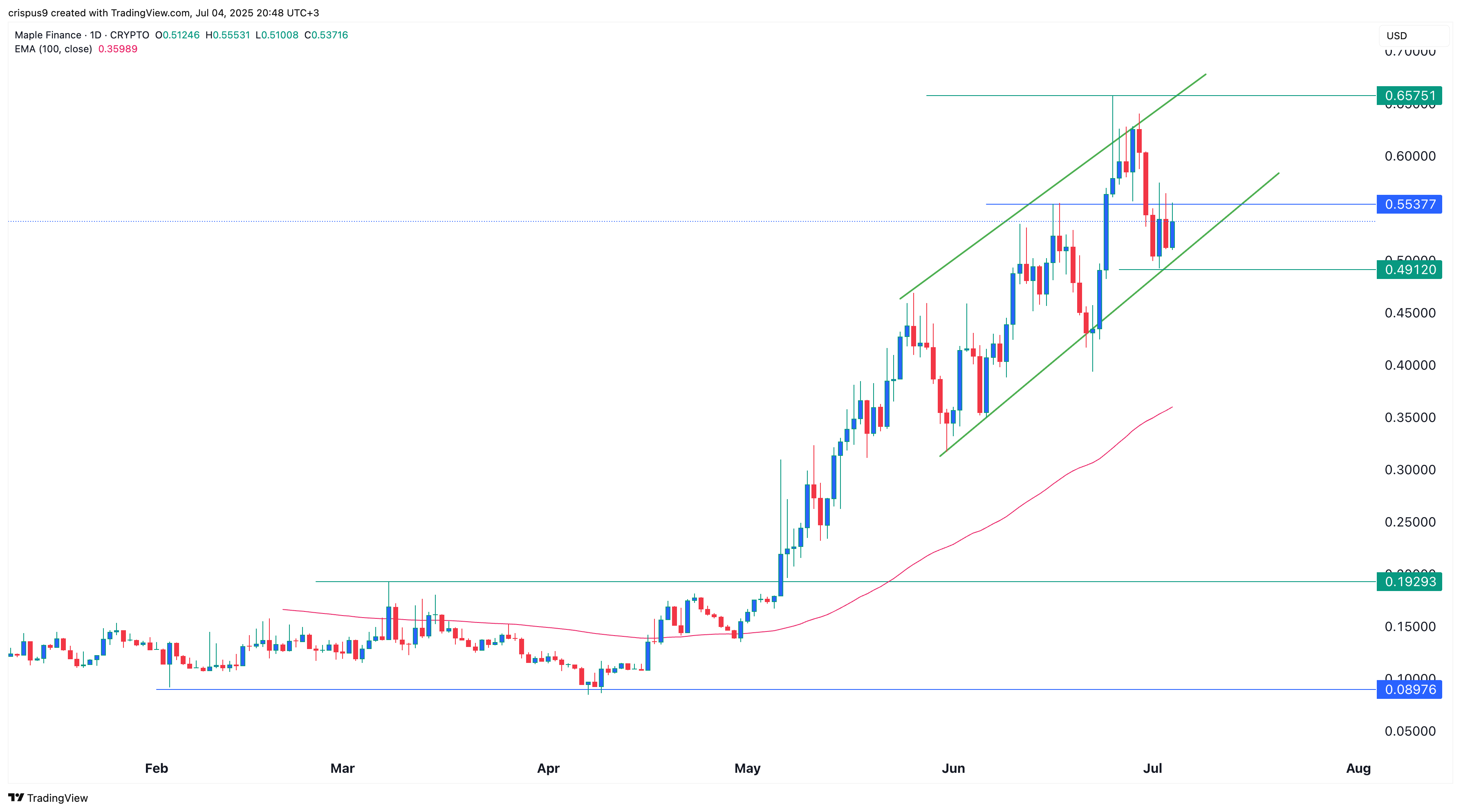 سعر شراب