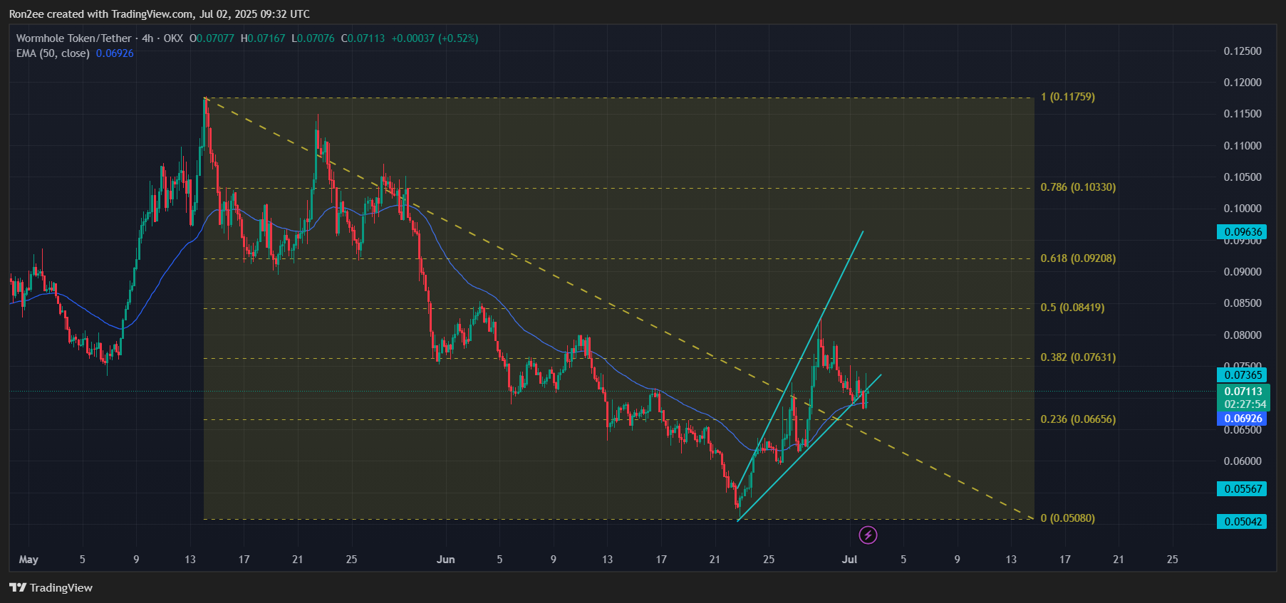 يشكل سعر الدودة نمطًا محفوفًا بالمخاطر قبل قائمة Coinbase - 2