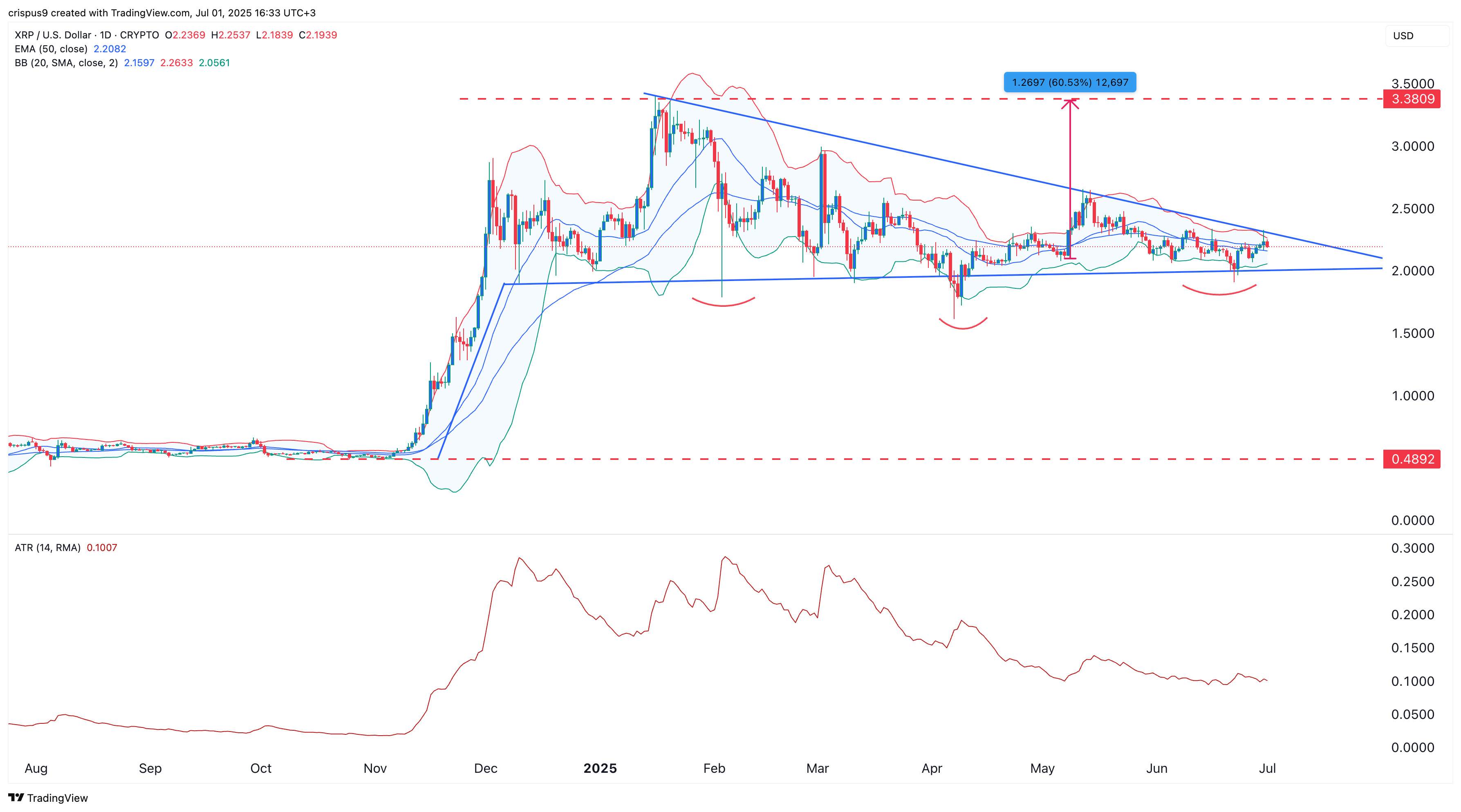 سعر XRP