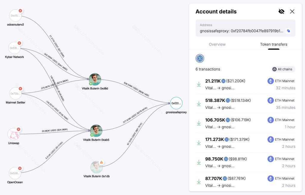 يتبرع CZ بمبلغ 10 ملايين دولار في BNB لمشروع Vitalik's Biotech ، يقول