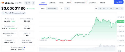 Memecoin Battle: Pepeto vs. Doge vs. Shib Price Processure for Q3 2025 - 2