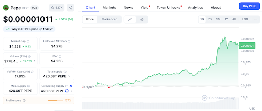 هل Pepeto هو memecoin الكبير التالي؟ لماذا يمكن أن تفوق شيب وبيب - 2